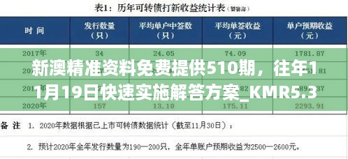 新澳精準(zhǔn)資料免費(fèi)提供510期，往年11月19日快速實(shí)施解答方案_KMR5.33.31抓拍版