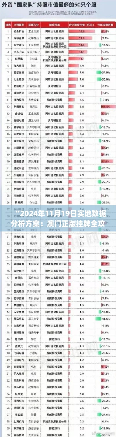 “2024年11月19日實(shí)地?cái)?shù)據(jù)分析方案：澳門(mén)正版掛牌全攻略_JTP1.33.85品牌版”