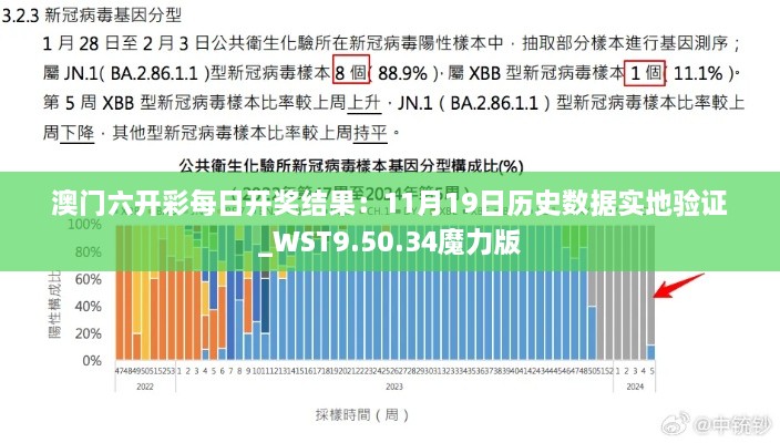 澳門六開彩每日開獎結(jié)果：11月19日歷史數(shù)據(jù)實地驗證_WST9.50.34魔力版