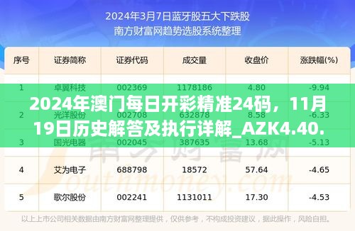 2024年澳門每日開彩精準24碼，11月19日歷史解答及執(zhí)行詳解_AZK4.40.42版本