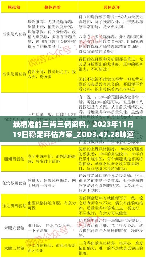 最精準(zhǔn)的三肖三碼資料，2023年11月19日穩(wěn)定評估方案_ZOD3.47.28味道版