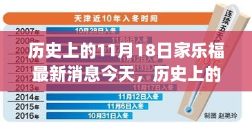 歷史上的11月18日，家樂福最新動態(tài)全面解讀與今日要聞速遞