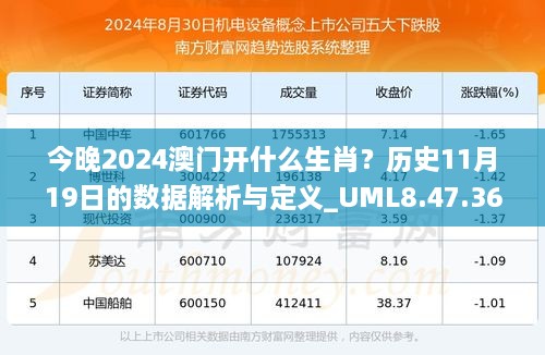 今晚2024澳門開什么生肖？歷史11月19日的數(shù)據(jù)解析與定義_UML8.47.36創(chuàng)新版