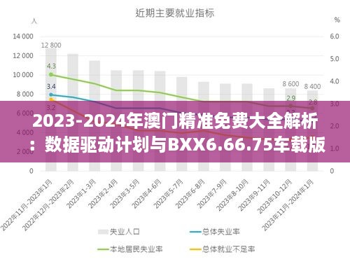 2023-2024年澳門精準免費大全解析：數(shù)據(jù)驅動計劃與BXX6.66.75車載版