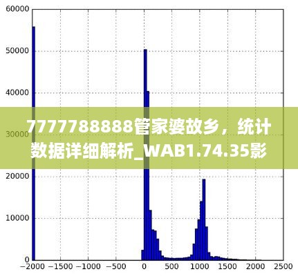 7777788888管家婆故鄉(xiāng)，統(tǒng)計(jì)數(shù)據(jù)詳細(xì)解析_WAB1.74.35影像處理版