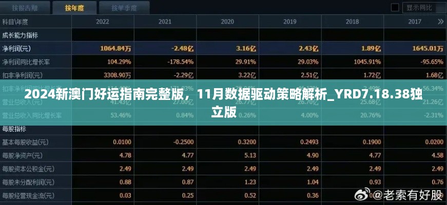 2024新澳門好運指南完整版，11月數(shù)據(jù)驅(qū)動策略解析_YRD7.18.38獨立版