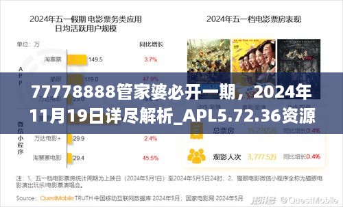 77778888管家婆必開一期，2024年11月19日詳盡解析_APL5.72.36資源版