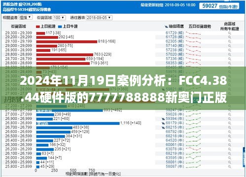 2024年11月19日案例分析：FCC4.38.44硬件版的7777788888新奧門正版