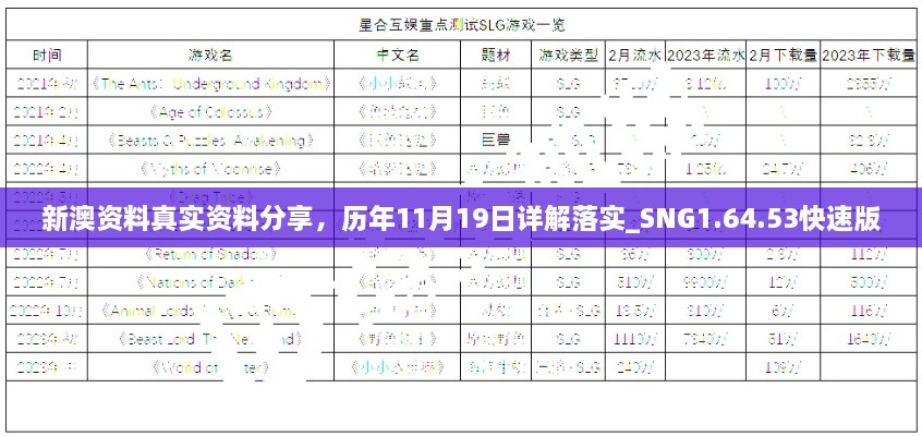 新澳資料真實資料分享，歷年11月19日詳解落實_SNG1.64.53快速版