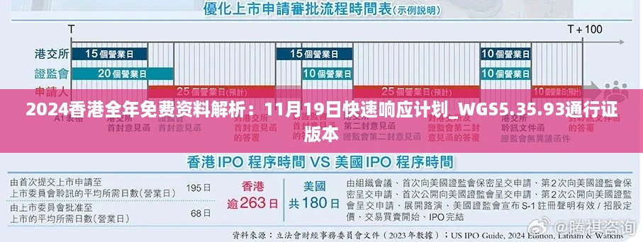 2024香港全年免費資料解析：11月19日快速響應計劃_WGS5.35.93通行證版本