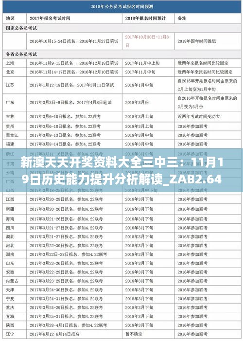 新澳天天開獎資料大全三中三：11月19日歷史能力提升分析解讀_ZAB2.64.41SE版