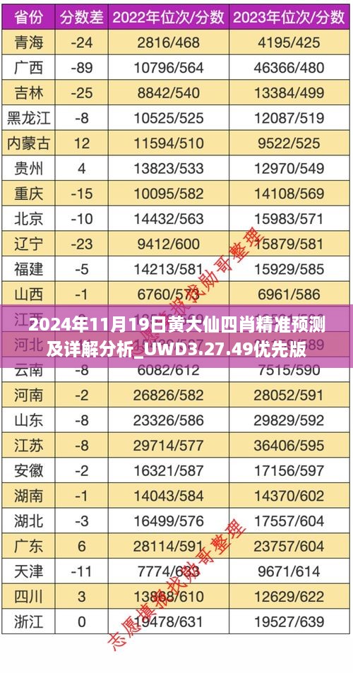 2024年11月19日黃大仙四肖精準預測及詳解分析_UWD3.27.49優(yōu)先版