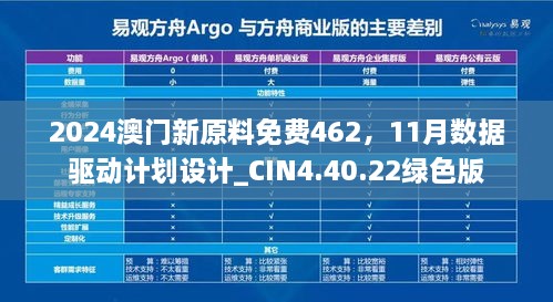 2024澳門新原料免費462，11月數(shù)據(jù)驅(qū)動計劃設(shè)計_CIN4.40.22綠色版