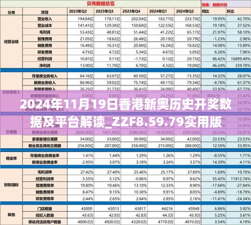 2024年11月19日香港新奧歷史開獎(jiǎng)數(shù)據(jù)及平臺(tái)解讀_ZZF8.59.79實(shí)用版