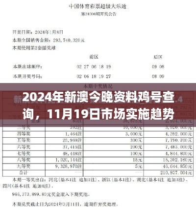 2024年新澳今晚資料雞號查詢，11月19日市場實(shí)施趨勢計(jì)劃_QAY9.49.61便捷版