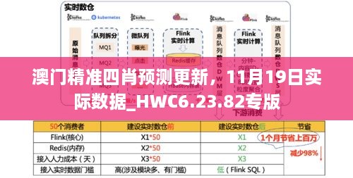 澳門(mén)精準(zhǔn)四肖預(yù)測(cè)更新，11月19日實(shí)際數(shù)據(jù)_HWC6.23.82專(zhuān)版