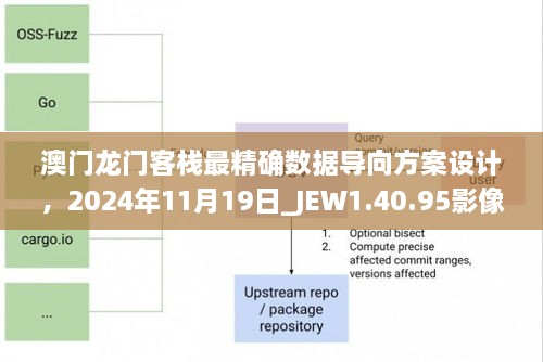 澳門龍門客棧最精確數(shù)據(jù)導(dǎo)向方案設(shè)計(jì)，2024年11月19日_JEW1.40.95影像處理版本