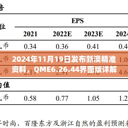 2024年11月19日發(fā)布新澳精準(zhǔn)資料，QME6.26.44界面版詳解與落實(shí)