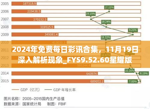 2024年免費(fèi)每日彩訊合集，11月19日深入解析現(xiàn)象_FYS9.52.60星耀版