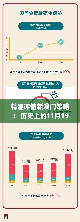 精準(zhǔn)評(píng)估新澳門策略： 歷史上的11月19日回顧_EQB6.22.80游戲版