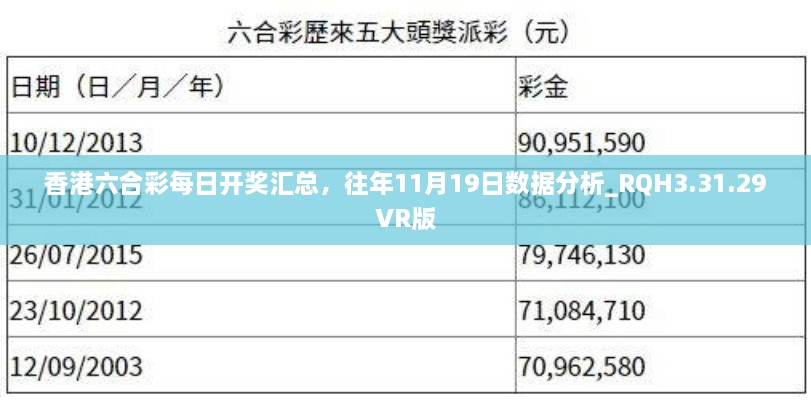 香港六合彩每日開(kāi)獎(jiǎng)匯總，往年11月19日數(shù)據(jù)分析_RQH3.31.29VR版