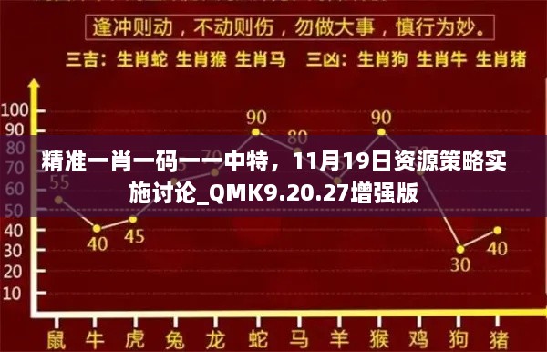 精準(zhǔn)一肖一碼一一中特，11月19日資源策略實(shí)施討論_QMK9.20.27增強(qiáng)版