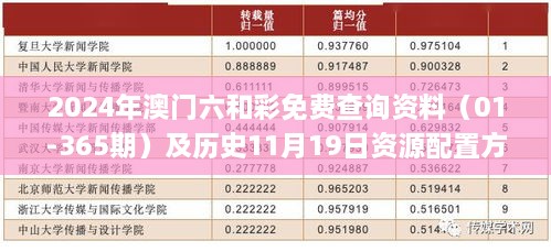 2024年澳門六和彩免費查詢資料（01-365期）及歷史11月19日資源配置方案_KIH7.75.26預(yù)言版