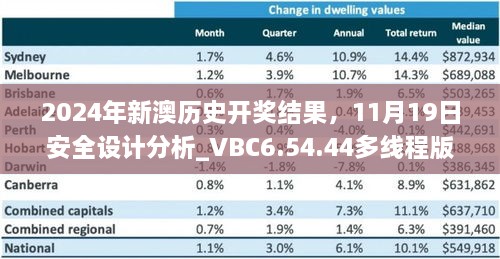 2024年新澳歷史開獎結果，11月19日安全設計分析_VBC6.54.44多線程版本