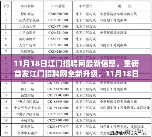 11月18日江門招聘網全新升級，智能匹配開啟未來職場之旅