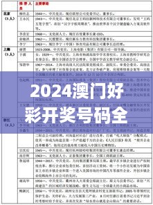 2024澳門好彩開獎(jiǎng)號(hào)碼全面解析與新興技術(shù)研究_QYF9.56.86精選版