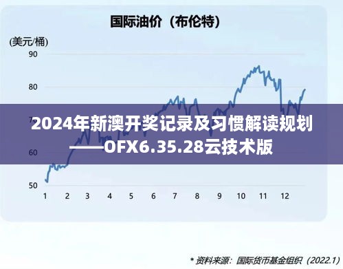 2024年新澳開獎(jiǎng)記錄及習(xí)慣解讀規(guī)劃——OFX6.35.28云技術(shù)版