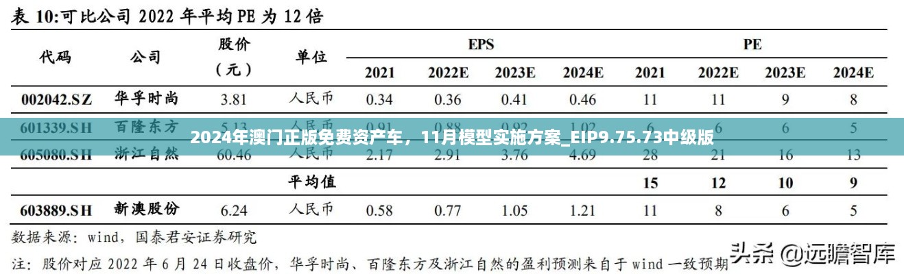 2024年澳門正版免費(fèi)資產(chǎn)車，11月模型實(shí)施方案_EIP9.75.73中級版