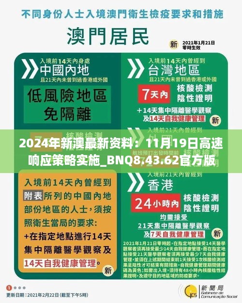 2024年新澳最新資料：11月19日高速響應策略實施_BNQ8.43.62官方版