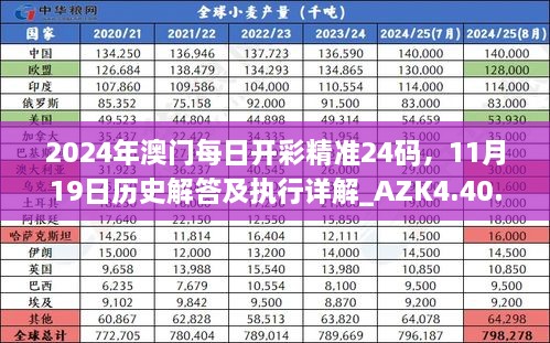 2024年澳門(mén)每日開(kāi)彩精準(zhǔn)24碼，11月19日歷史解答及執(zhí)行詳解_AZK4.40.42版本