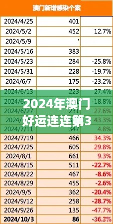 2024年澳門好運連連第324期：TAQ4.60.90特色版實證研究解析