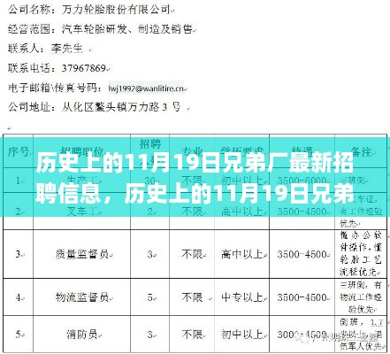 歷史上的11月19日兄弟廠招聘信息及應(yīng)聘全攻略揭秘！