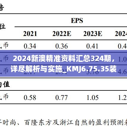 2024新澳精準(zhǔn)資料匯總324期，詳盡解析與實(shí)施_KMJ6.75.35裝飾版