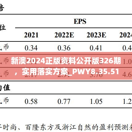 新澳2024正版資料公開(kāi)版326期，實(shí)用落實(shí)方案_PWY8.35.51電商版