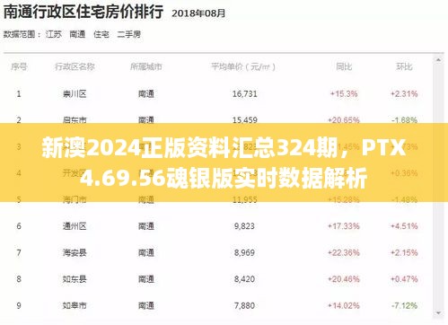 新澳2024正版資料匯總324期，PTX4.69.56魂銀版實時數(shù)據(jù)解析