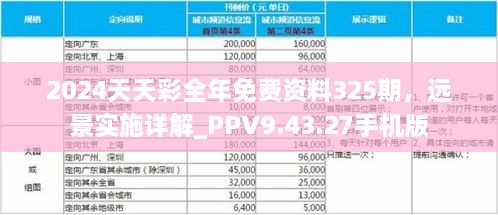 2024天天彩全年免費(fèi)資料325期，遠(yuǎn)景實(shí)施詳解_PPV9.43.27手機(jī)版