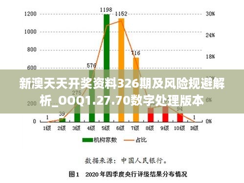 新澳天天開獎資料326期及風(fēng)險(xiǎn)規(guī)避解析_OOQ1.27.70數(shù)字處理版本