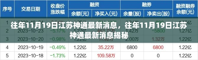 往年11月19日江蘇神通最新消息，往年11月19日江蘇神通最新消息揭秘