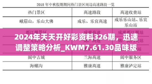 2024年天天開(kāi)好彩資料326期，迅速調(diào)整策略分析_KWM7.61.30品味版