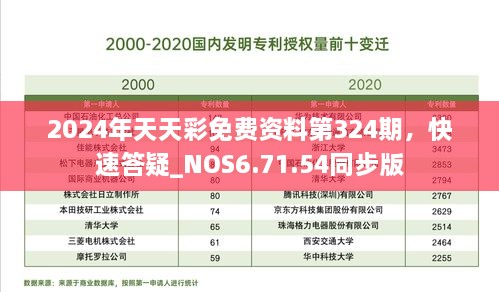 2024年天天彩免費(fèi)資料第324期，快速答疑_NOS6.71.54同步版