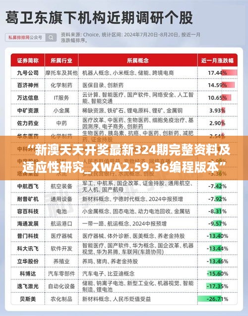 “新澳天天開獎最新324期完整資料及適應性研究_XWA2.59.36編程版本”