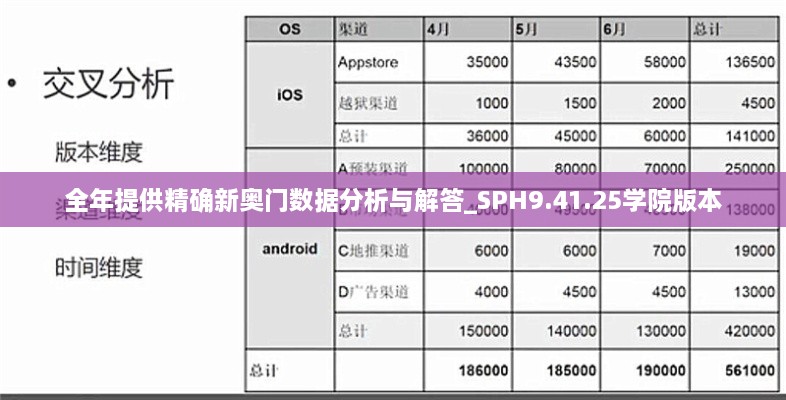 全年提供精確新奧門數(shù)據(jù)分析與解答_SPH9.41.25學(xué)院版本