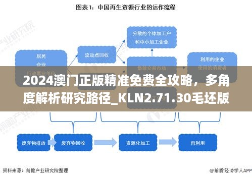 2024澳門正版精準(zhǔn)免費(fèi)全攻略，多角度解析研究路徑_KLN2.71.30毛坯版