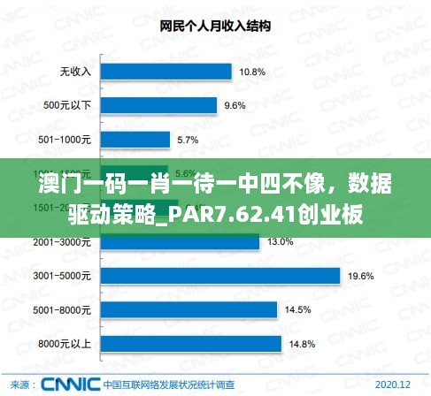 澳門一碼一肖一待一中四不像，數(shù)據(jù)驅(qū)動策略_PAR7.62.41創(chuàng)業(yè)板