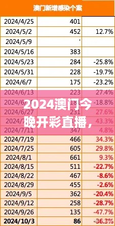 2024澳門今晚開彩直播，11月19日標(biāo)準(zhǔn)解答與實(shí)施_SAD6.21.36數(shù)線程版