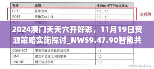 2024澳門天天六開好彩，11月19日資源策略實施探討_NWS9.47.90智能共享版